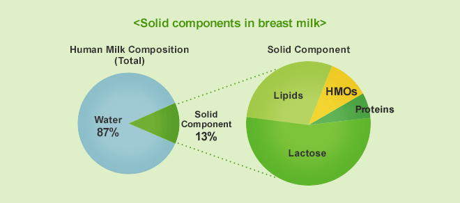 Fig-1.-Components-in-breast-milk.png