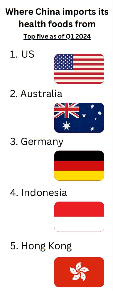 China-top-five-importers.png