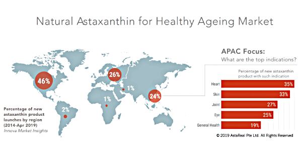 AstaMarket-trends_600x300px-s.png