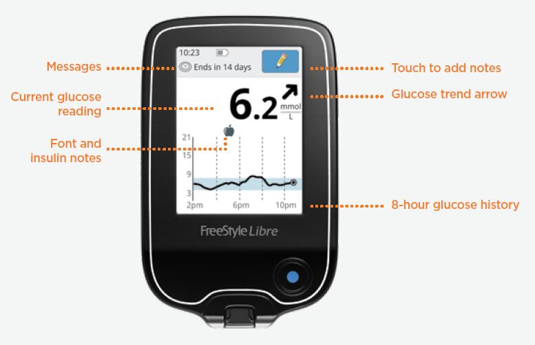 Freestyle-libre-handheld-reader.png