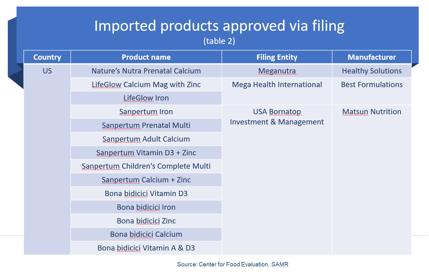 China-health-foods-filing-imported-products-table-2.png