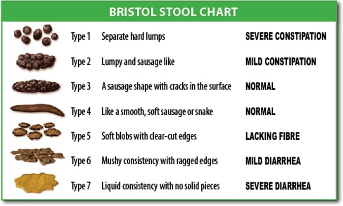 BristolStoolChart.jpg