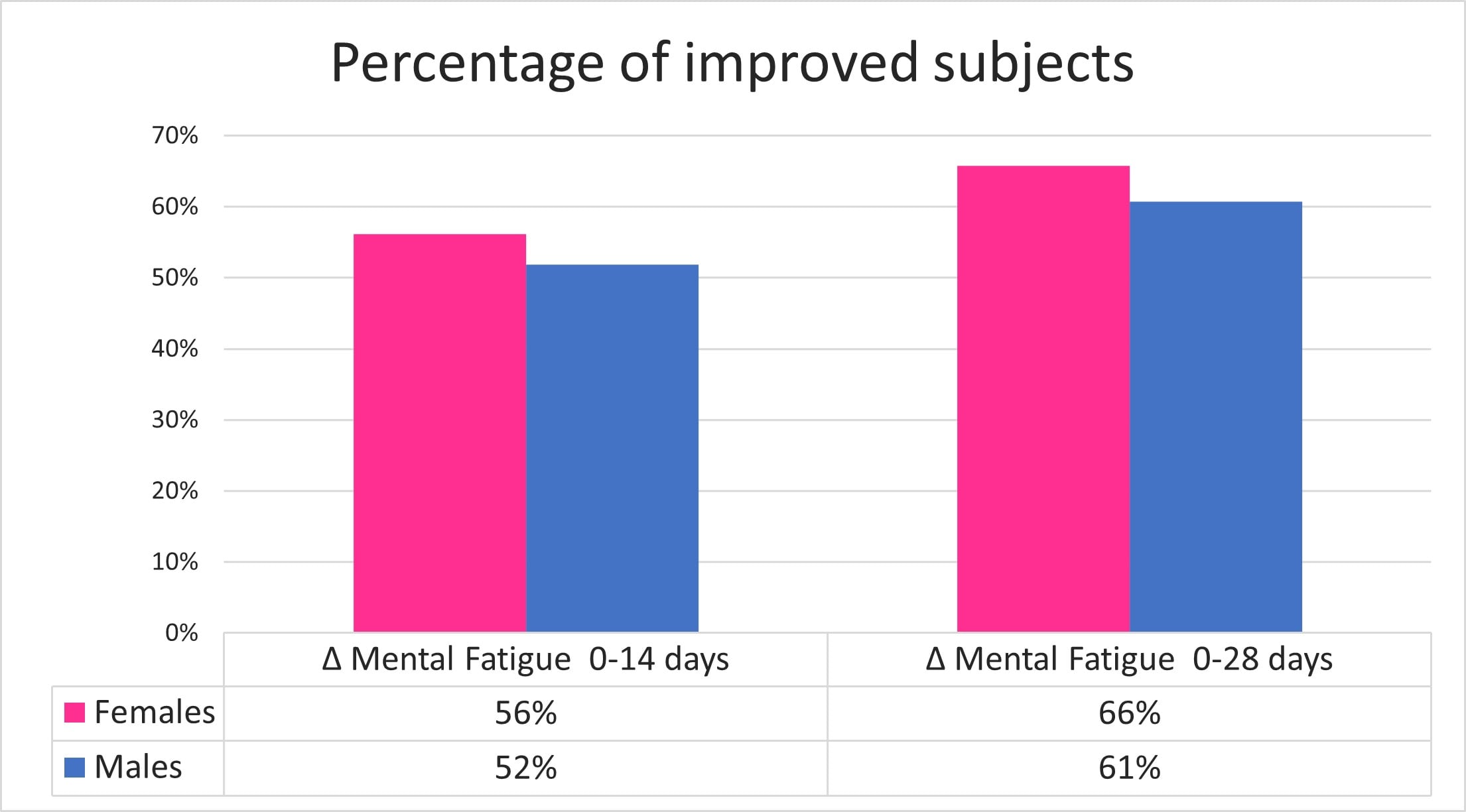 Chart_-of-improved-subjects.jpg
