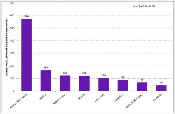 Most-popular-liqueur-brands-in-Australia.png