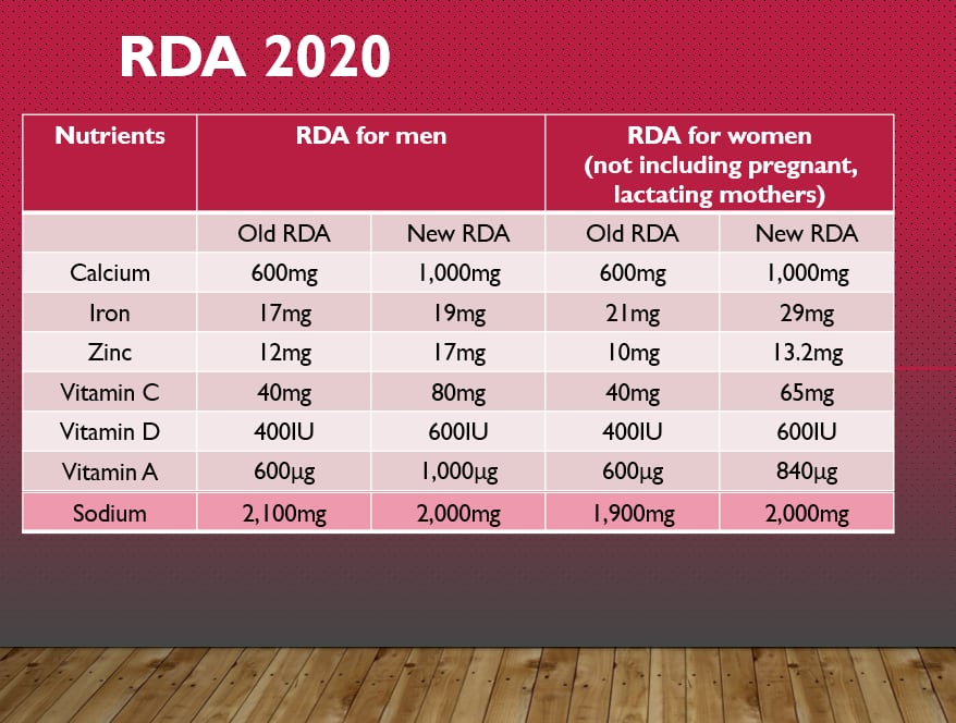 India-RDA-2020.png