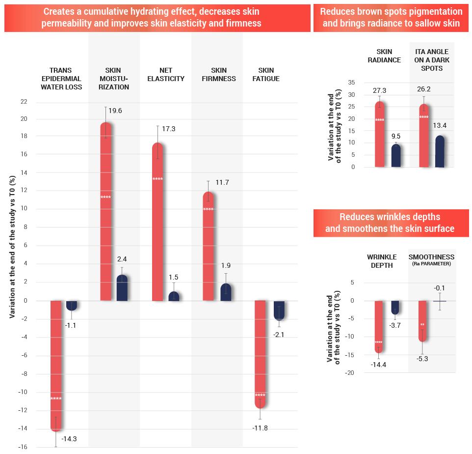 ETERNALYOUNG_infograph.jpg