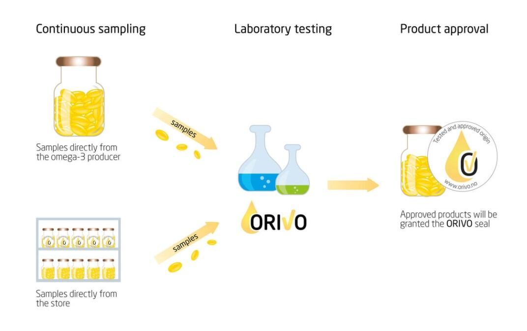 Orivo-concept.jpg