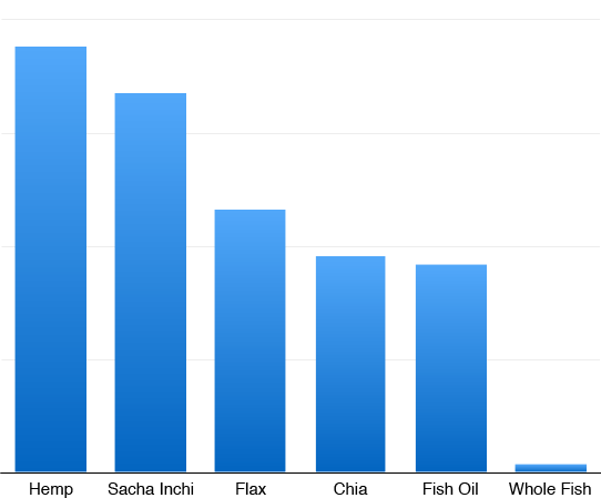 polyunsaturated-fat-content.png