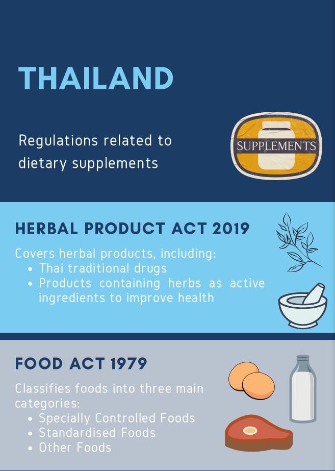 thailand-regs.png