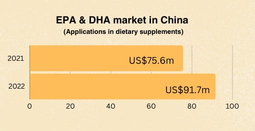China-EPA-DHA-market.png
