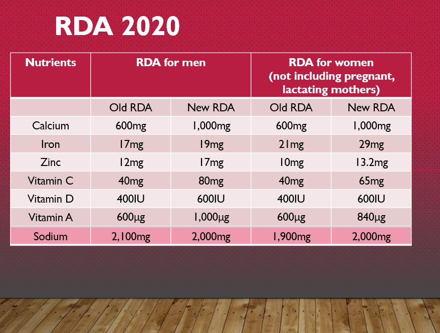 India-RDA-2020.png