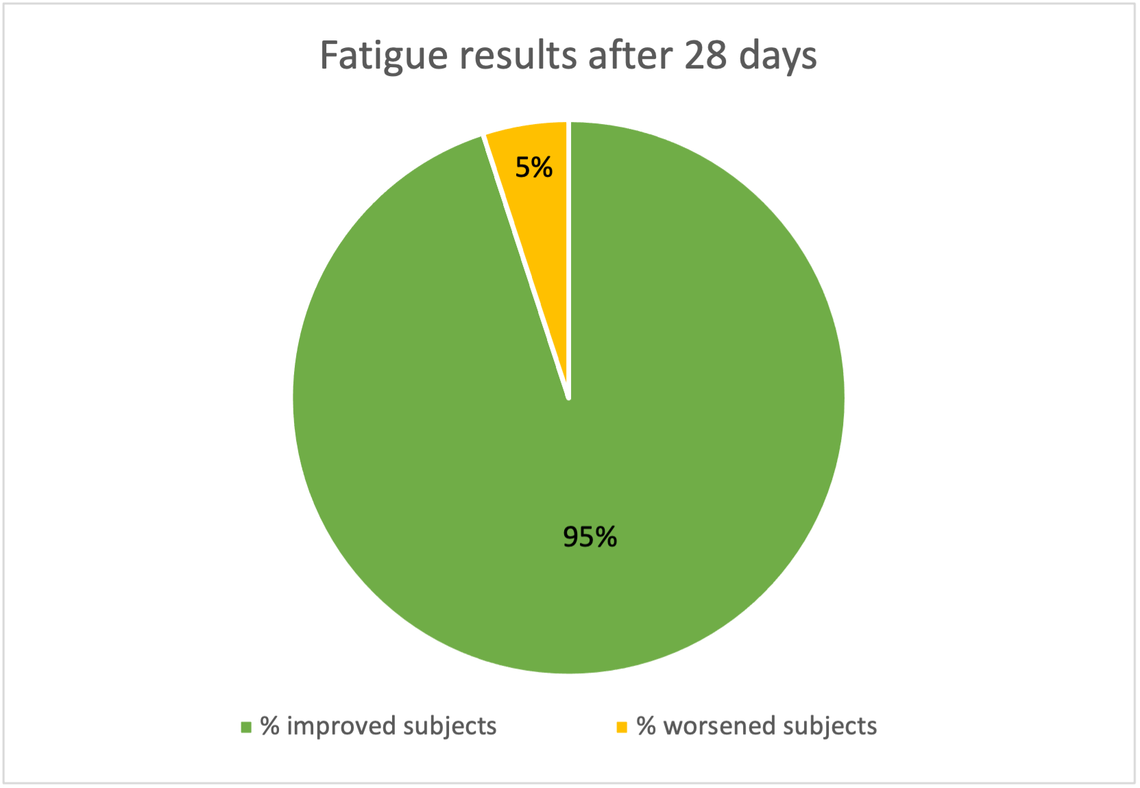 15-04-Fatigue-results-chart.png