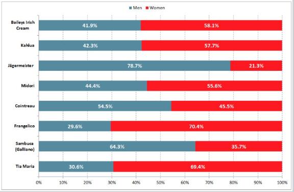 Male-female-ratio-of-Australia-s-liqueur-drinkers.png