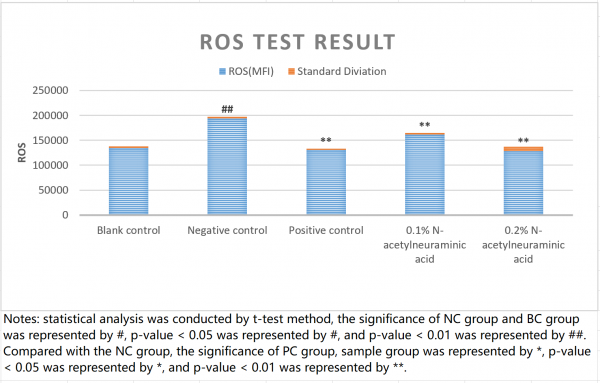 Article image-ROS TEST