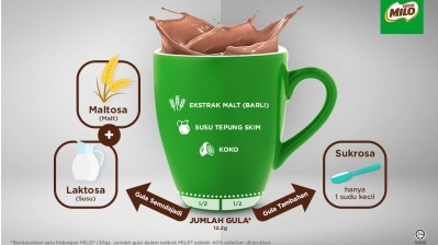 Milo Malaysia has been posting "What can be found in Milo”, yet again clarifying its contents and recommended consumption. ©Nestlé